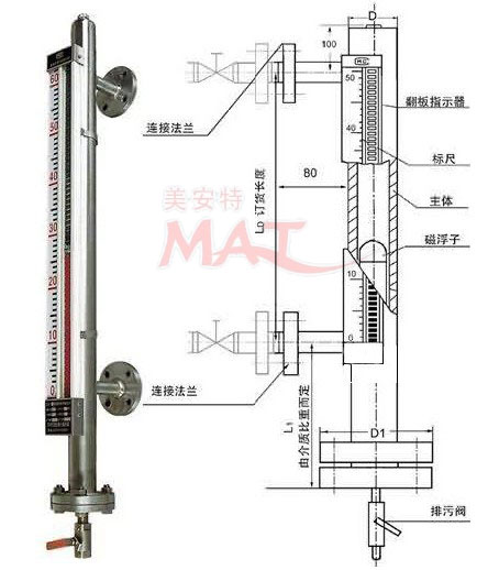 美安特磁翻板液位計結(jié)構(gòu)圖.jpg