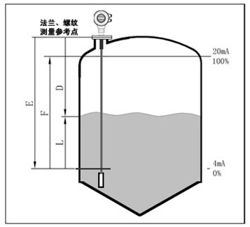 導波雷達物位計